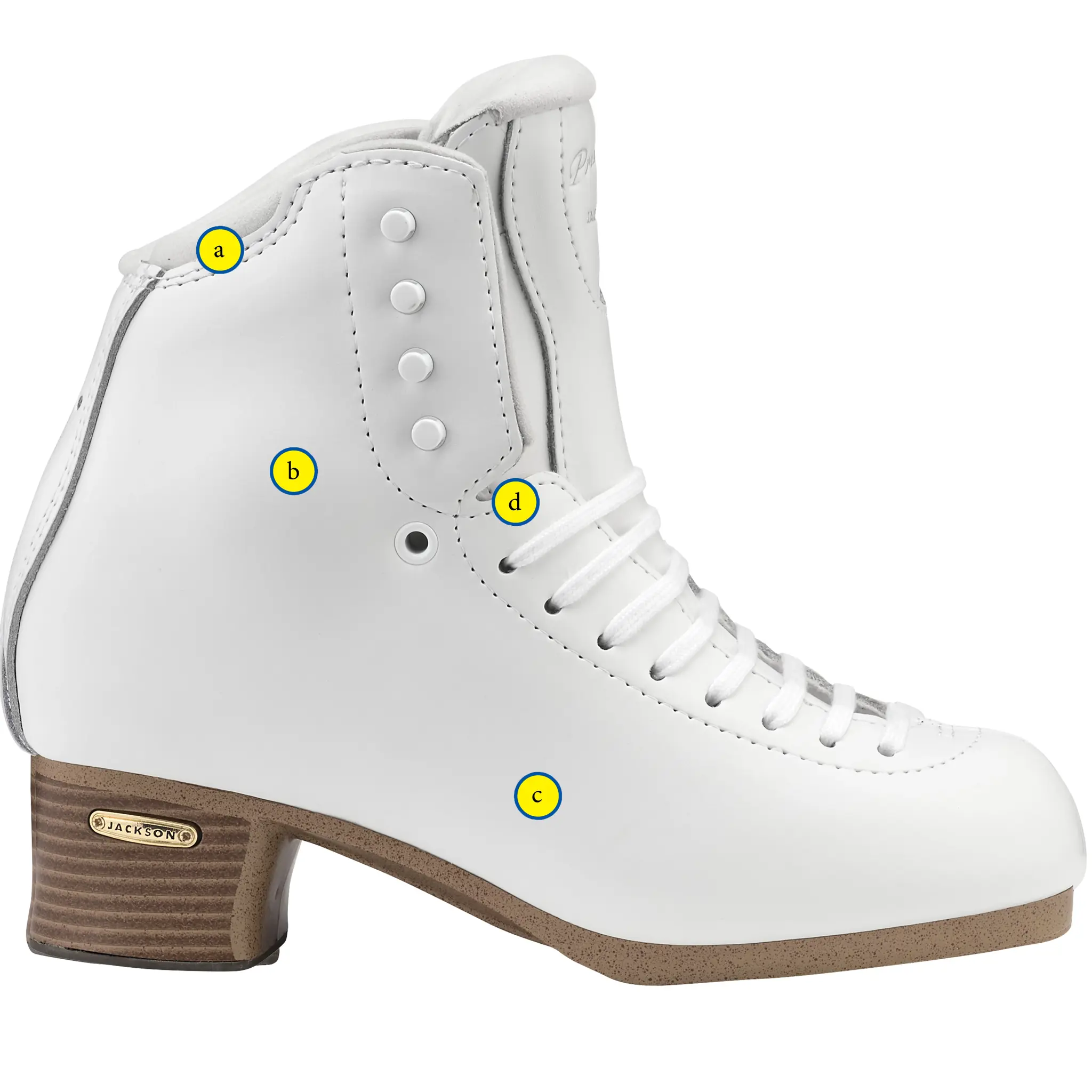 Jackson Premiere 2850 Feature a–e