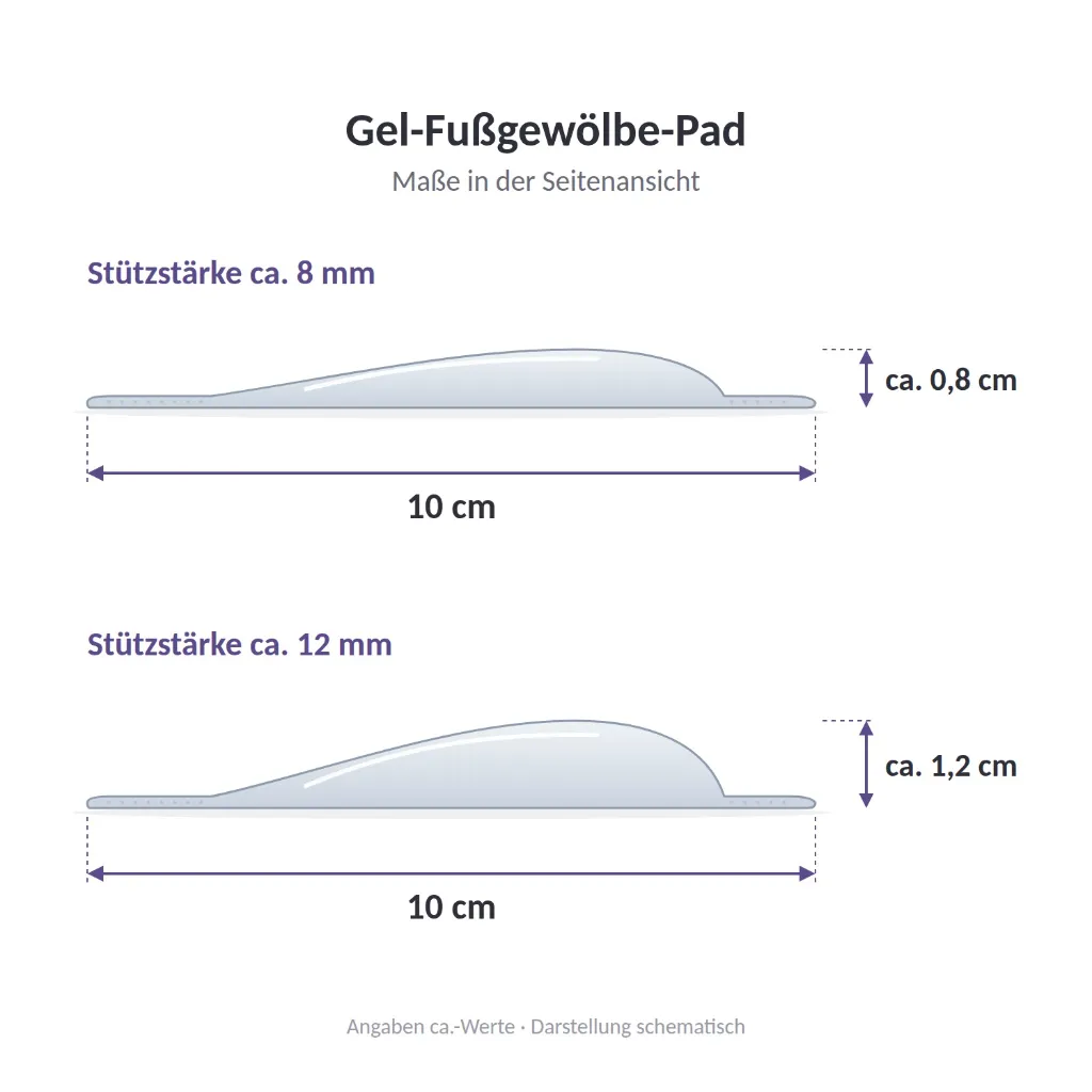 ZS1-400_Gel-Fussgewoelbe-Pad_03-Masse.webp